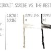 Kit Básico Circuit Scribe