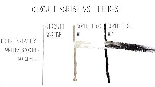 Kit Básico Circuit Scribe Kit Básico Circuit Scribe